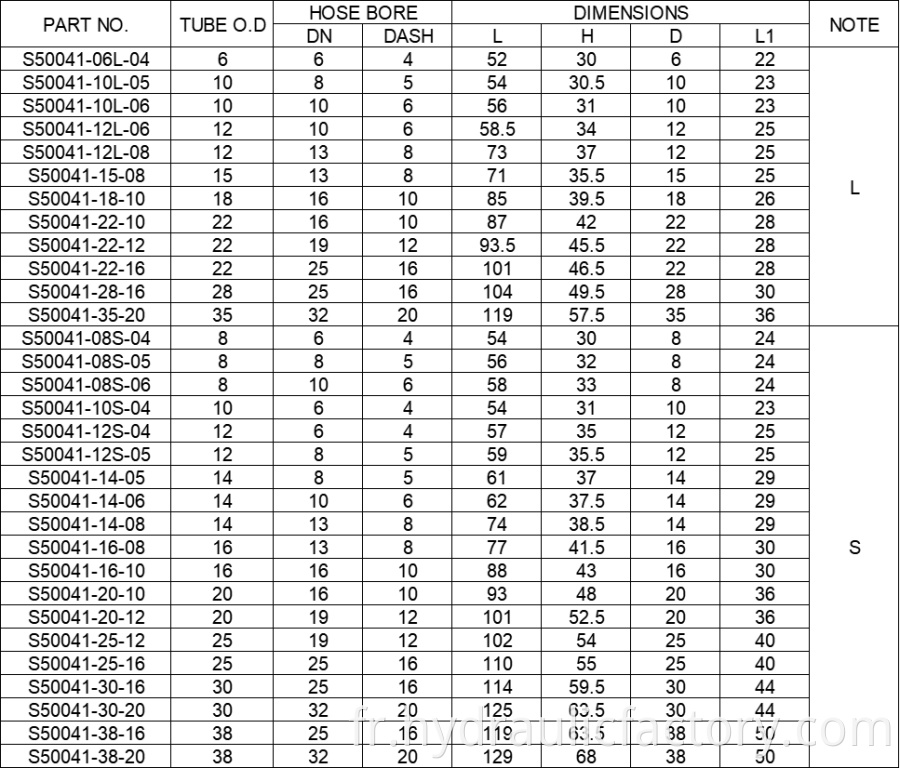 45 Degree Metric Standpipe Straight Hydraulic Fittings Parameters